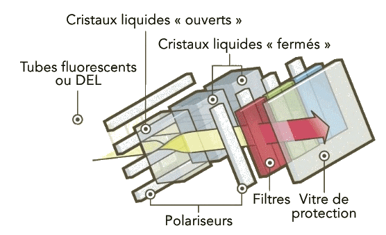 schema-lcd1.png