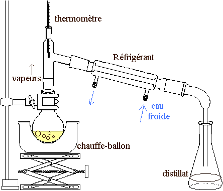 distill.gif (6253 octets)