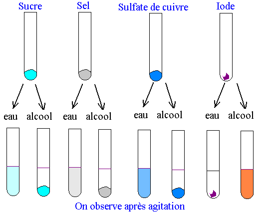 solub.gif (7788 octets)