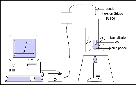 pcao100.gif (4434 octets)