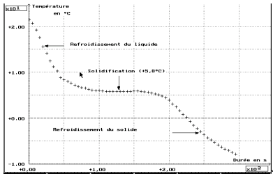 C6H12.gif (7458 octets)