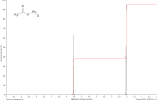 spectre 3 : éthanoate de chlorométhyle