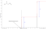 spectre 3 : éthanoate de chlorométhyle