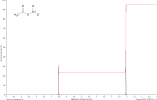 spectre 4 : éthanoate de dichlorométhyle