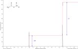 spectre 4 : éthanoate de dichlorométhyle