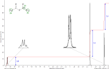 spectre 5 : éthanoate de 1-chloroéthyle